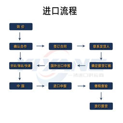 專業(yè)高效，一站式德國水槽衛(wèi)浴進口清關報關物流及網(wǎng)絡技術服務