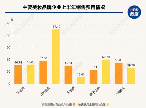 18家國內美妝公司半年報揭秘 百億國貨呼之欲出，爭流量還卷成分，美妝品牌搶食存量化市場