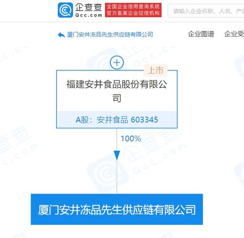 安井食品斥資五千萬(wàn)成立供應(yīng)鏈公司，加碼國(guó)內(nèi)貿(mào)易代理布局