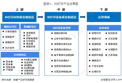 13張圖帶你看清中國3D打印發展現狀及趨勢 軟件及輔助設備研發深度解析