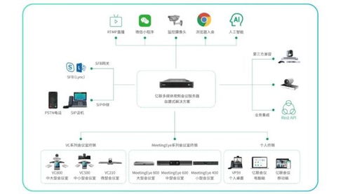 億聯網絡與統信軟件完成產品互認證 生態布局加速，軟件與輔助設備研發新篇章
